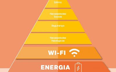 Necessidades Básicas