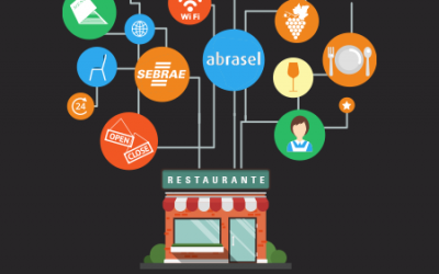 NOVO ACERVO DIGITAL IRÁ MUDAR O SETOR DE ALIMENTAÇÃO