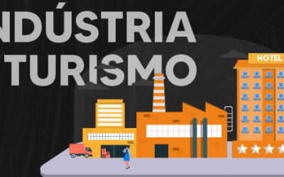 O impacto do turismo de negócios na indústria